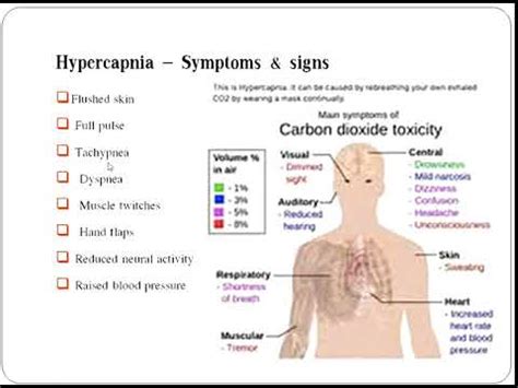 What is hypercapnia (<b>hypercarbia</b>)? Hypercapnia, also called <b>hypercarbia</b>, <b>is</b> when you have too much carbon dioxide (CO2) in your blood. . What is a critical symptom of hypercarbia pals quizlet